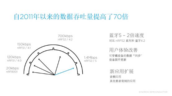 Bluetooth 5 keynote v3.jpg